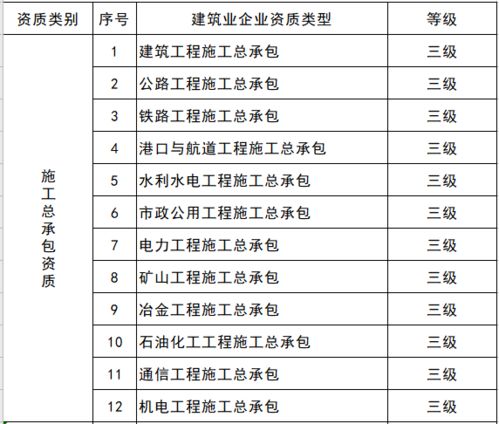 2021年7月1日起 建企施工劳务资质取消与备案制改革的意义